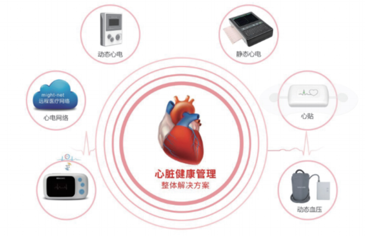 心臟健康管理整體解決方案